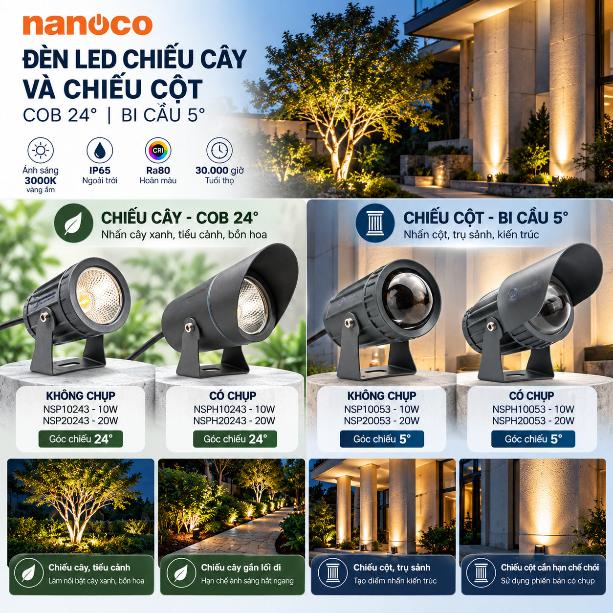 Tổng quan bốn dòng đèn chiếu cây Nanoco COB 24 độ và chiếu cột bi cầu 5 độ có chụp, không chụp