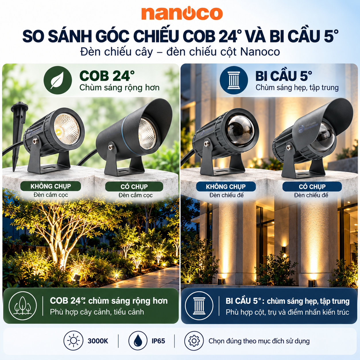 So sánh góc chiếu 24 độ của đèn Nanoco COB chiếu cây và góc 5 độ của đèn bi cầu chiếu cột