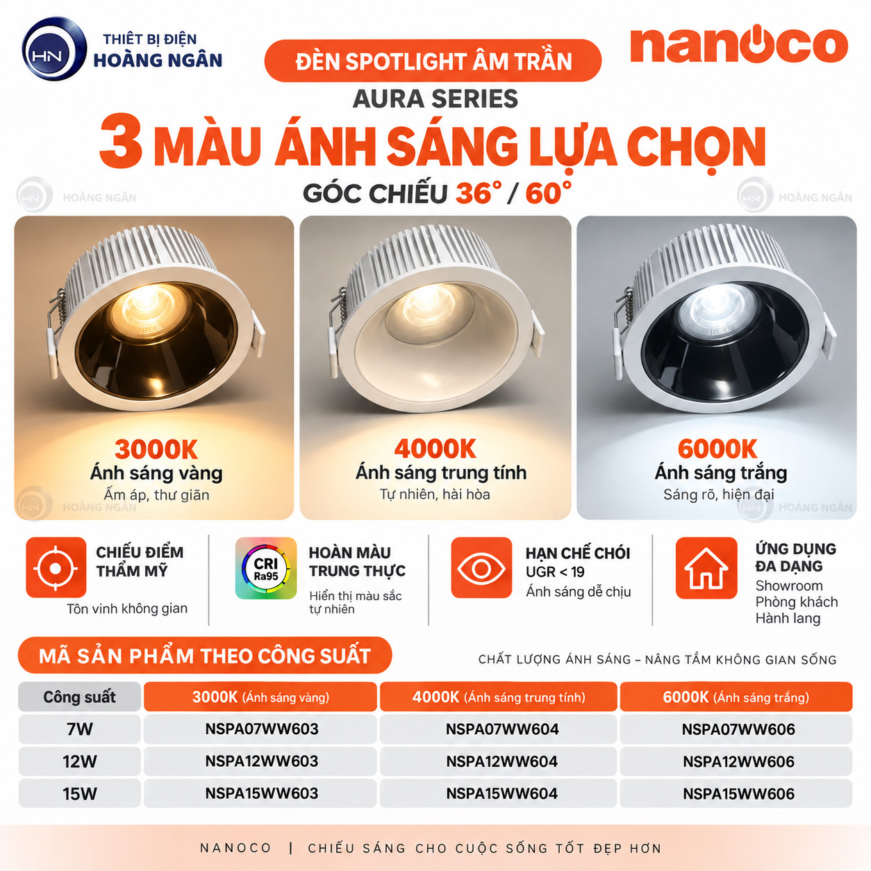 Bảng màu ánh sáng đèn Nanoco Aura Series 3000K 4000K 6000K và các mã NSPA