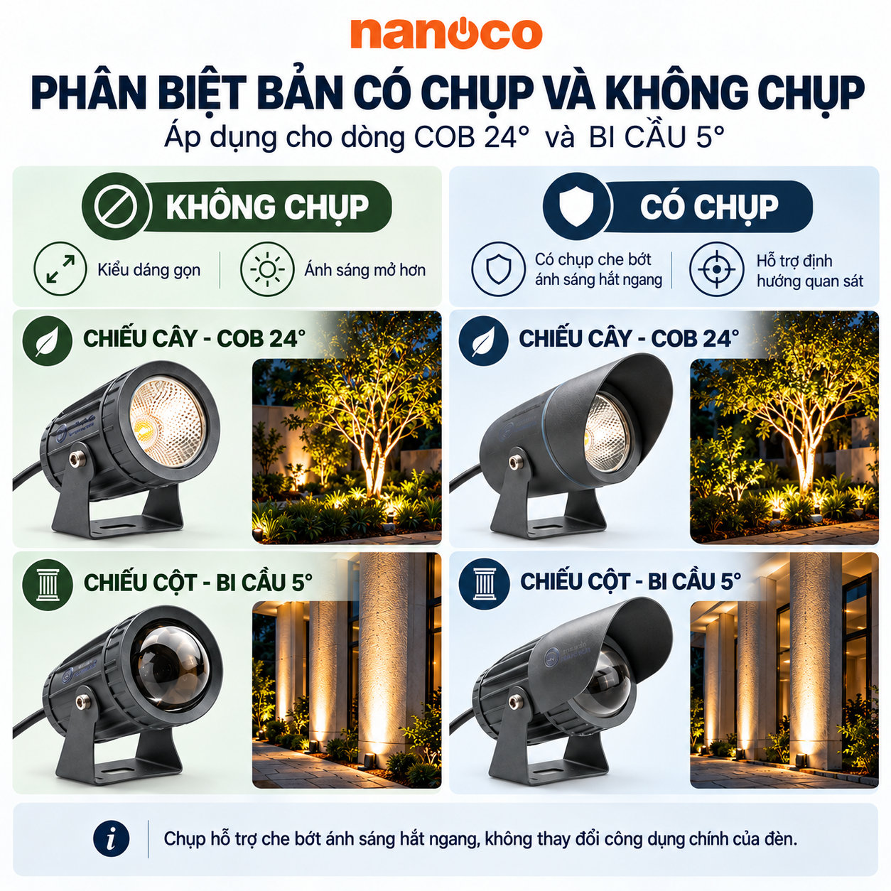 Phân biệt đèn Nanoco có chụp và không chụp ở dòng COB 24 độ và bi cầu 5 độ