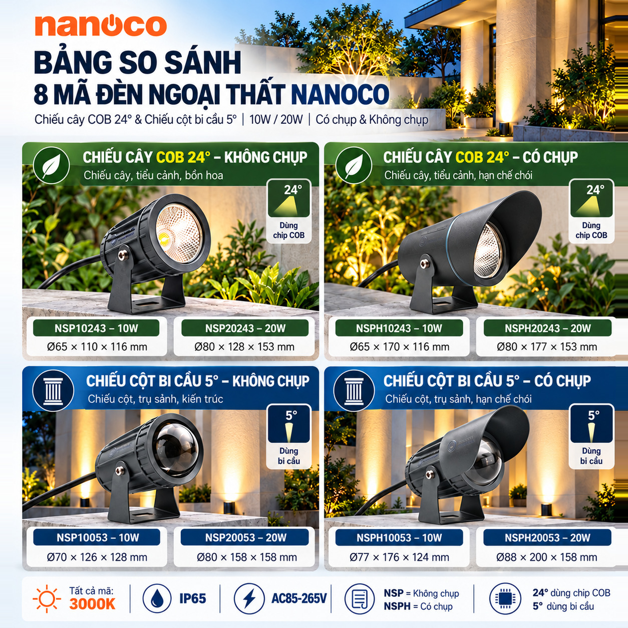 So sánh tám mã đèn Nanoco 10W 20W: góc chiếu, kích thước và điện áp AC85–265V