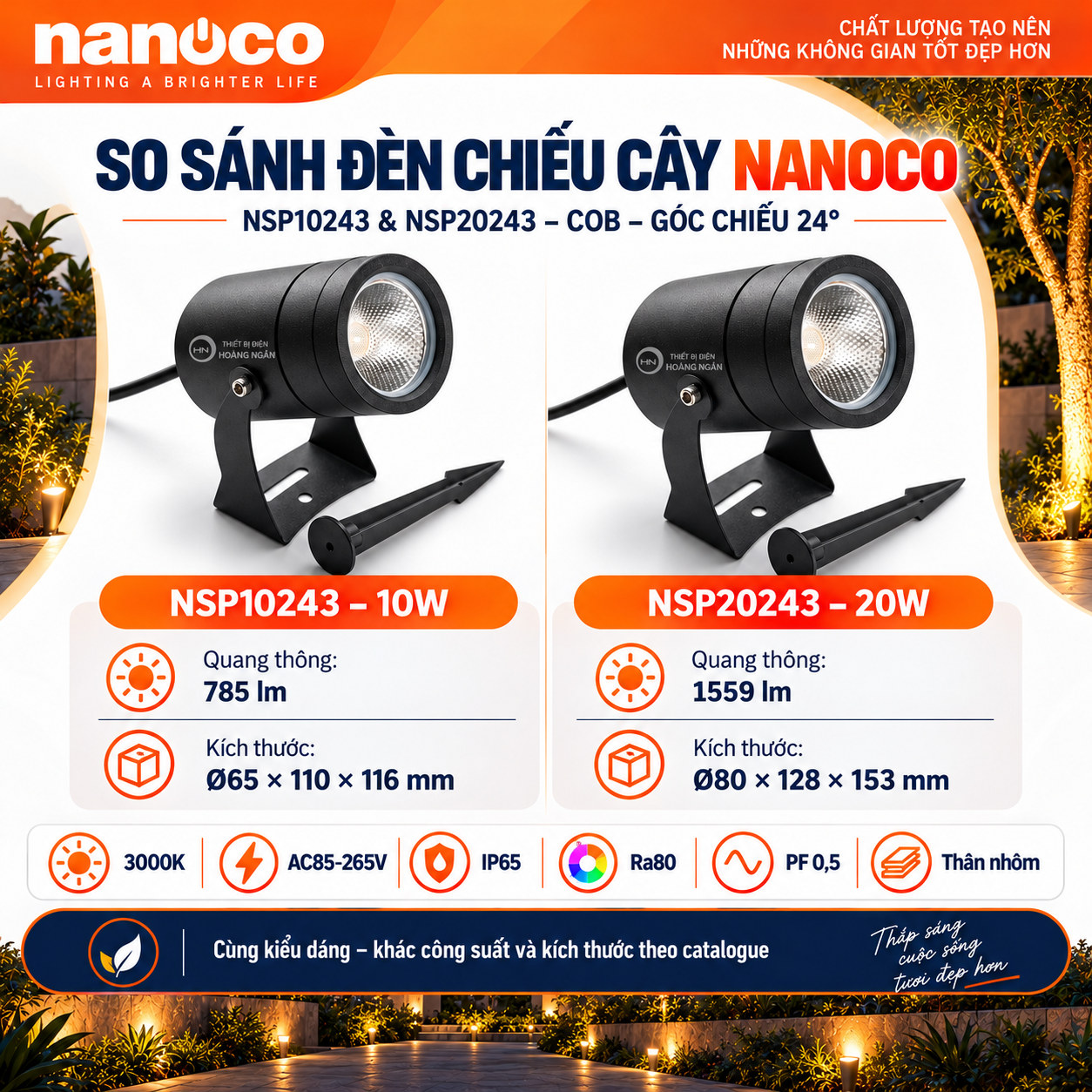 So sánh công suất, quang thông và kích thước đèn chiếu cây Nanoco NSP10243 và NSP20243.