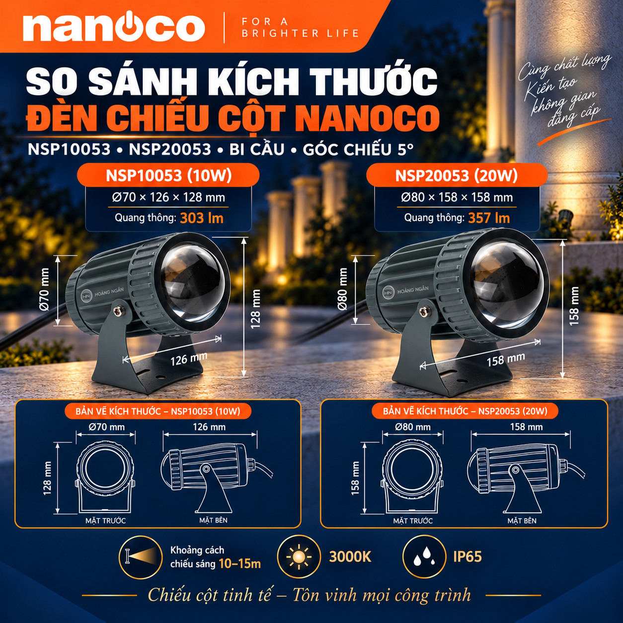 So sánh kích thước đèn chiếu cột Nanoco NSP10053 10W và NSP20053 20W với hình nhìn trước và nhìn bên.