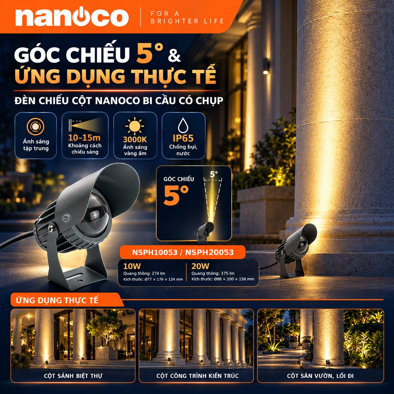 Minh họa góc chiếu 5 độ và ứng dụng chiếu cột Nanoco bi cầu có chụp