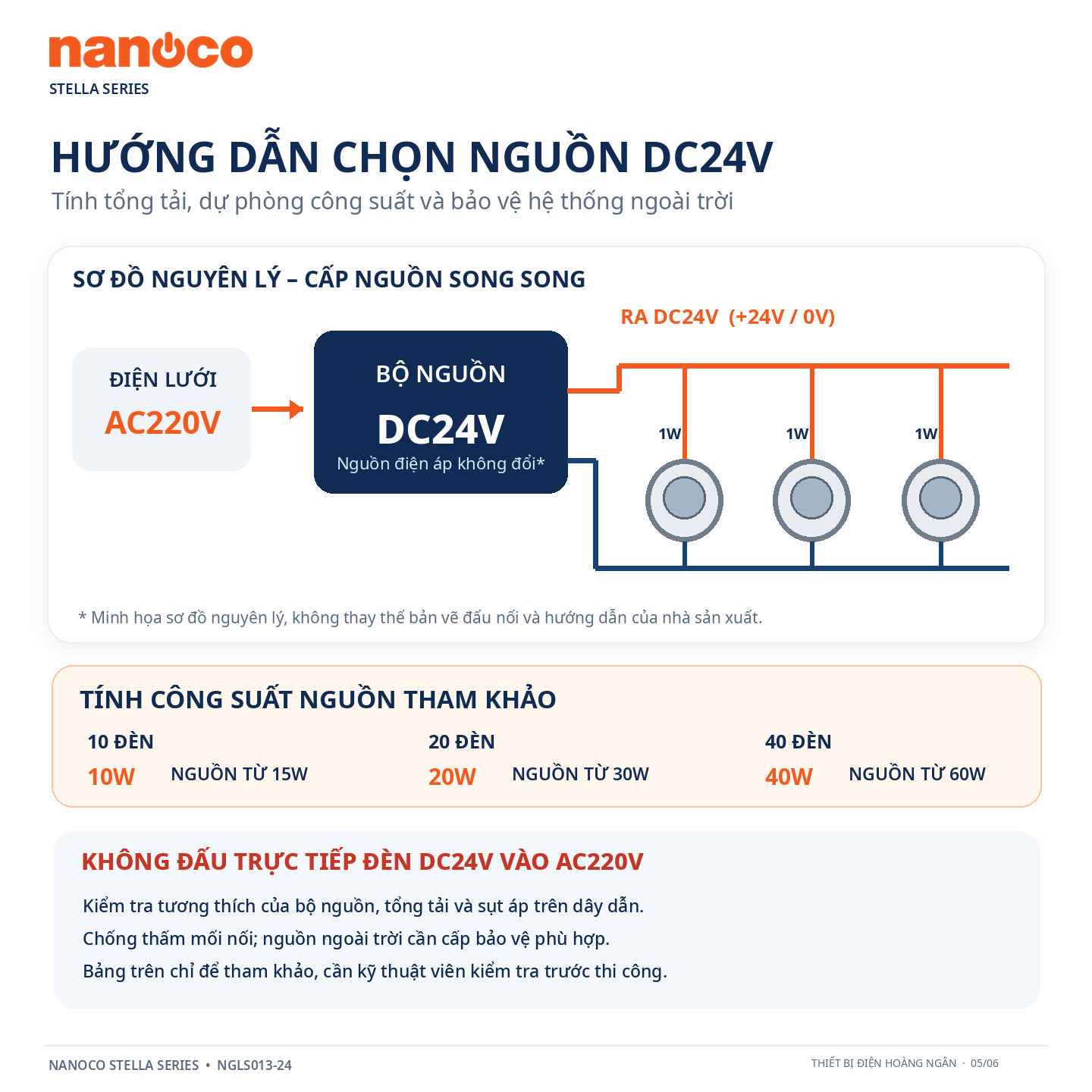 Sơ đồ nguyên lý cấp nguồn DC24V và bảng tham khảo công suất cho nhiều đèn LED âm đất Nanoco 1W