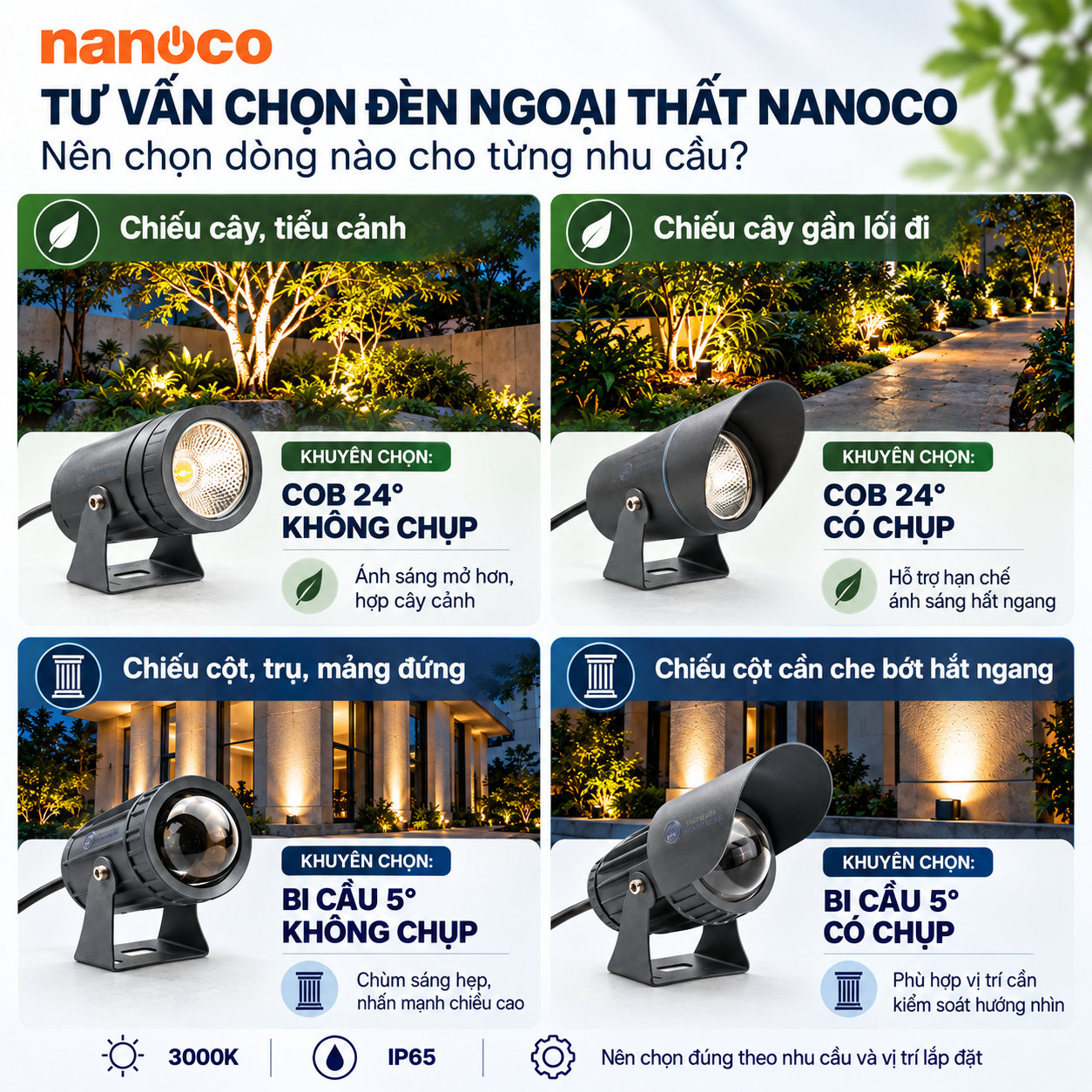 Tư vấn chọn đèn Nanoco chiếu cây COB 24 độ hoặc chiếu cột bi cầu 5 độ theo ứng dụng