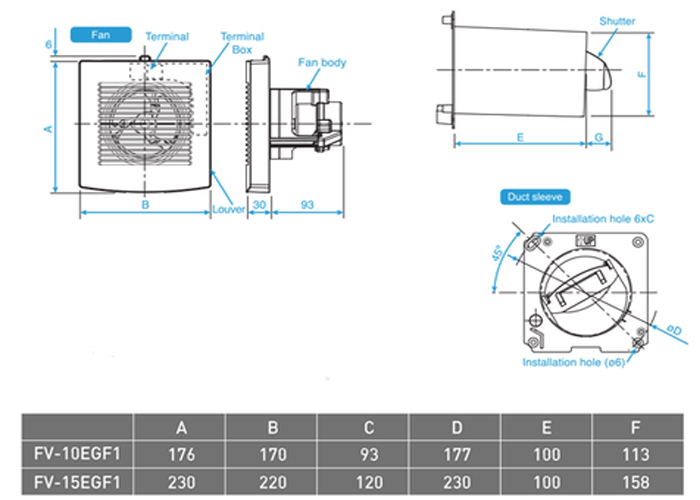 Quạt Hút Sử Dụng Cho Nhà Tắm, Có Lưới Chắn Côn Trùng, Kháng Nước IPX4 Panasonic