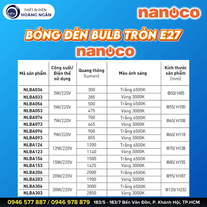 Bóng Đèn LED Tròn E27 Nanoco
