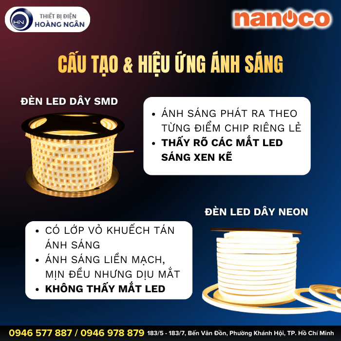 Đèn LED Dây Neon và SMD