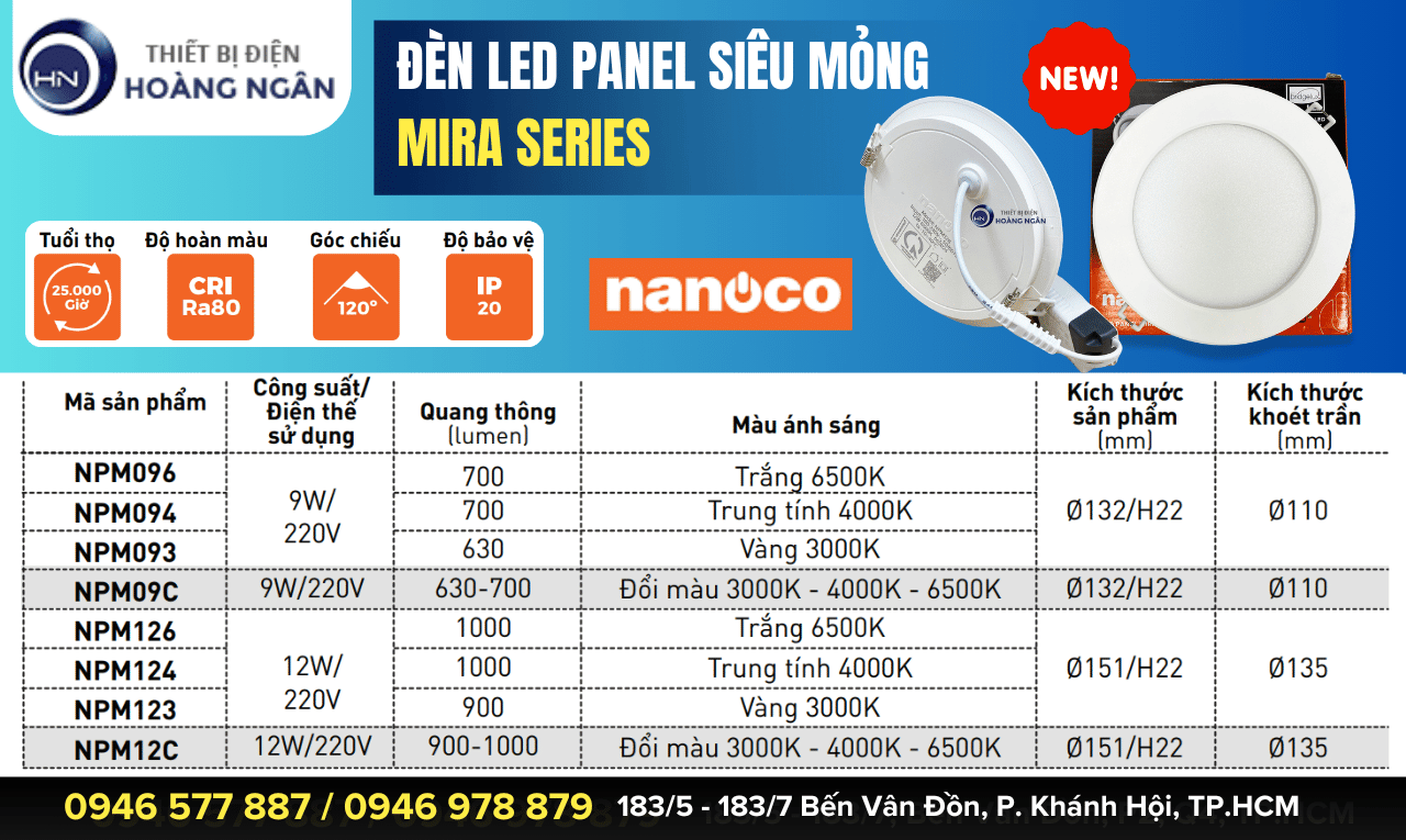 Thông số kỹ thuật của Đèn LED Panel Âm Trần Mira Series Nanoco: