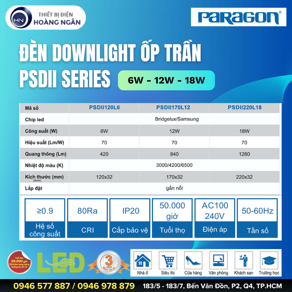Đèn Ốp Trần Gắn Nổi Paragon PSDII Series