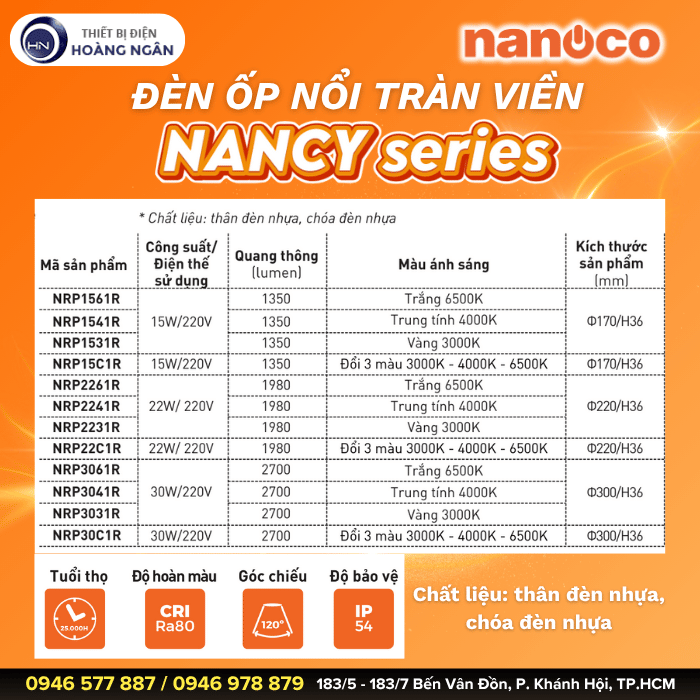 Đèn Ốp Trần Nổi Nanoco Nancy Series Cao Cấp