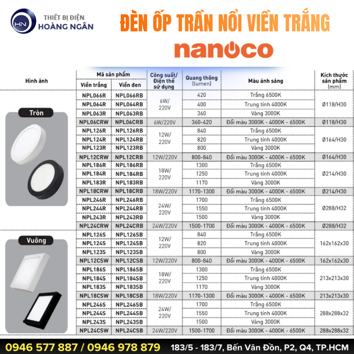 Đèn Ốp Trần Nổi Nanoco