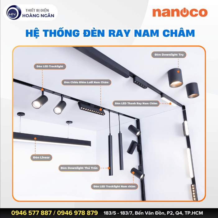 Đèn Pha Gập Nam Châm Nanoco NMGFF063B