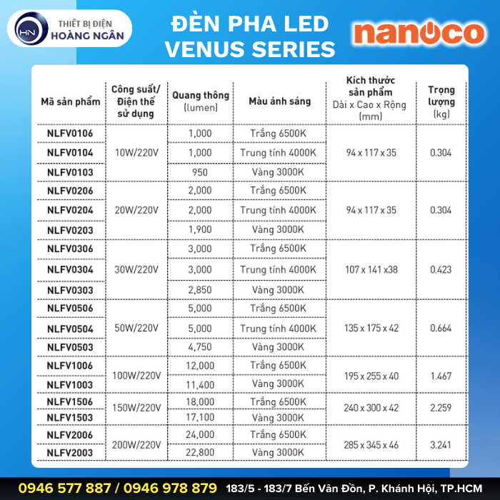 Đèn Pha LED Nanoco Venus Series