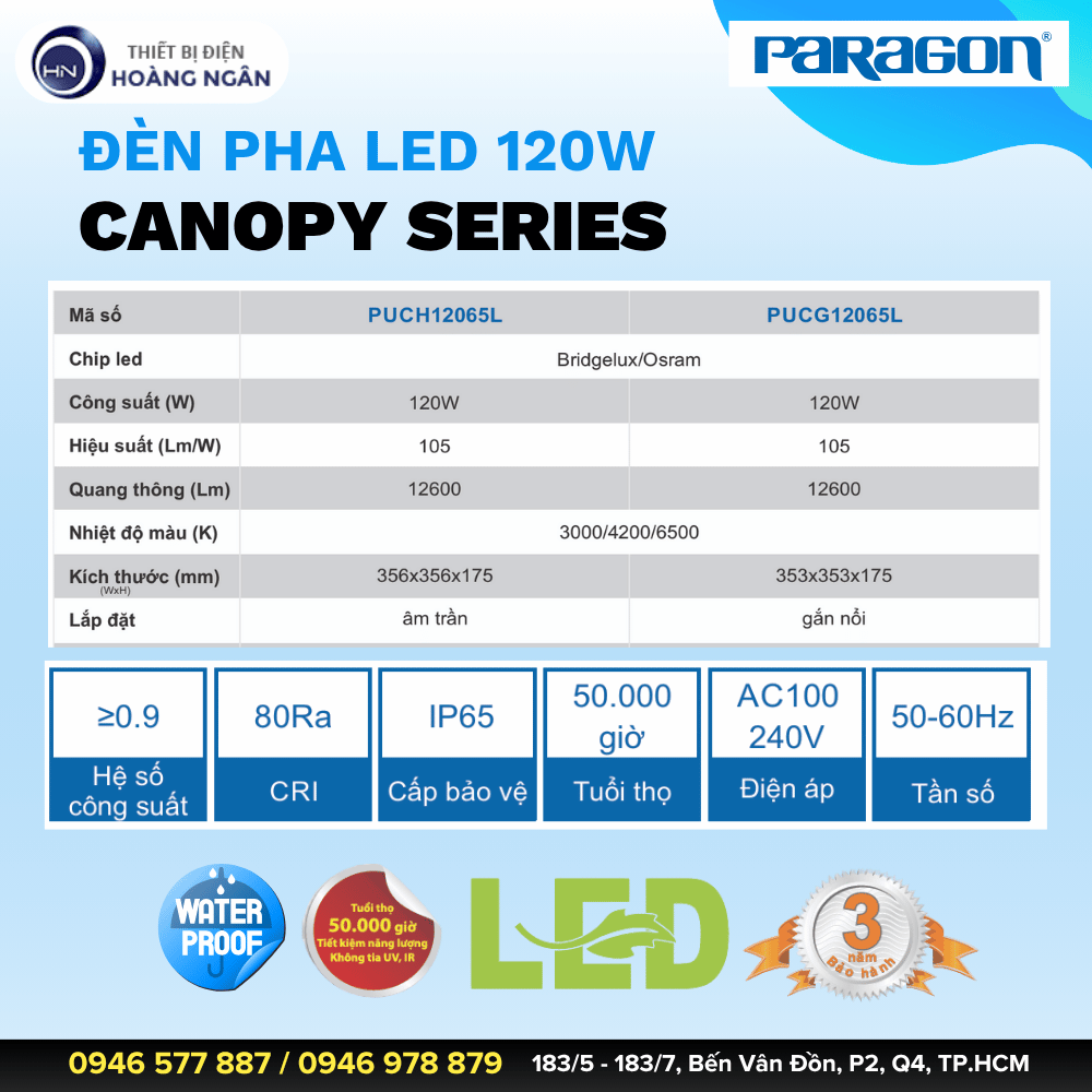 Đèn Pha LED Paragon CANOPY Series