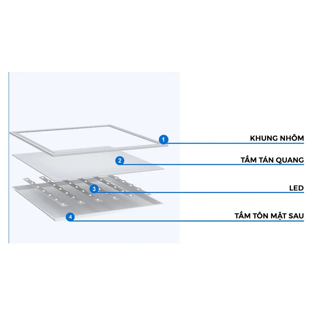 Đèn LED Backlit Office Panel Nanoco | Maris Series