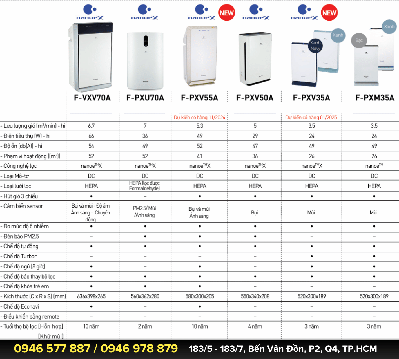 Máy lọc không khí Panasonic F-PXV55A