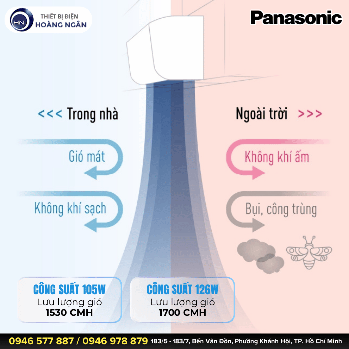 Quạt Chắn Gió Panasonic FY-4012U1