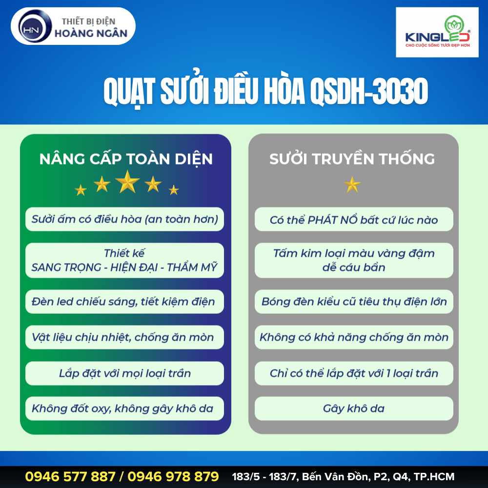 Quạt Sưởi Điều Hòa KingLED QSDH-3030