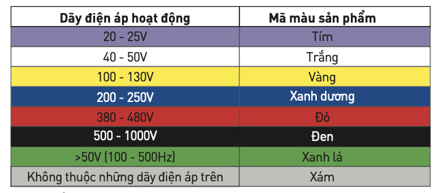 Phích Cắm Di Động Loại Không Kín Nước (IP44) PCE