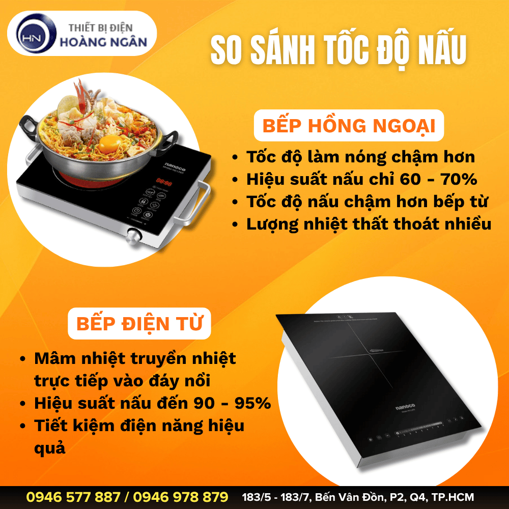 So sánh bếp từ và bếp hồng ngoại