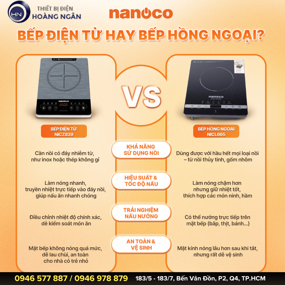 So sánh bếp từ và bếp hồng ngoại