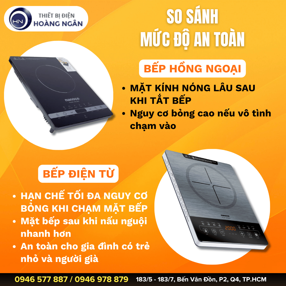 So sánh bếp từ và bếp hồng ngoại