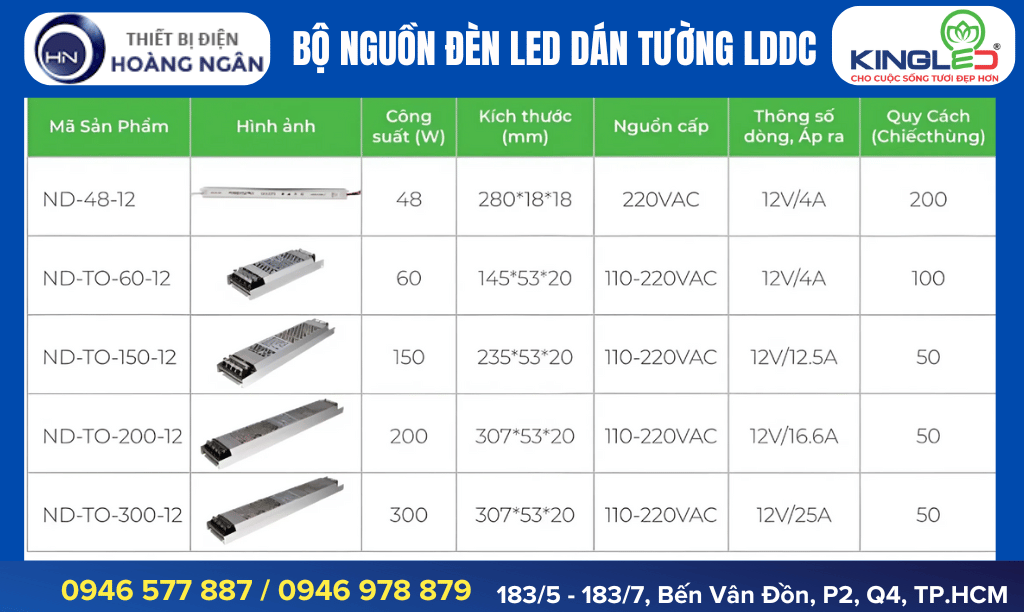 Thông số kỹ thuật Bộ Nguồn Cho Đèn LED Dán Tường KingLed LDDC Series