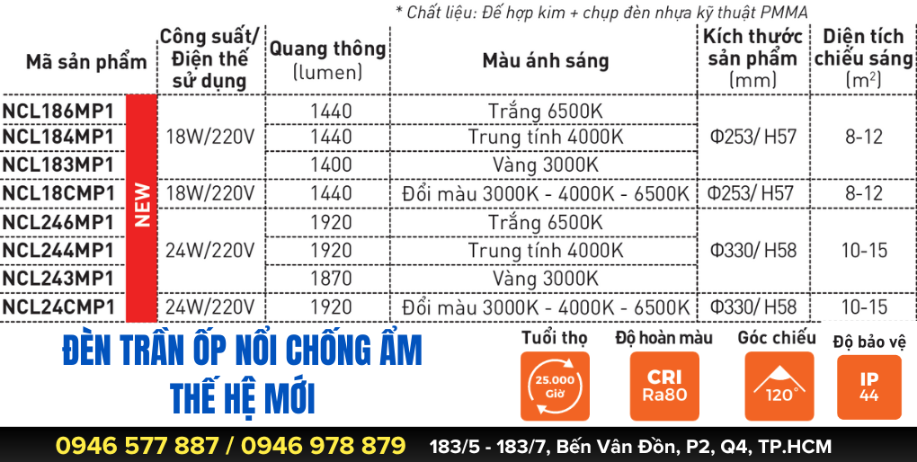 Thông số kỹ thuật Đèn Trần Chống Ẩm Nanoco IP44