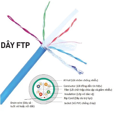 Dây Cáp Mạng CAT6 Nanoco