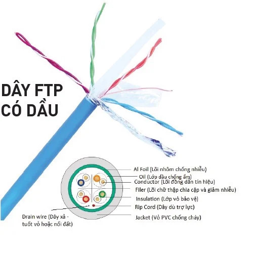 Dây Cáp Mạng CAT6 Nanoco